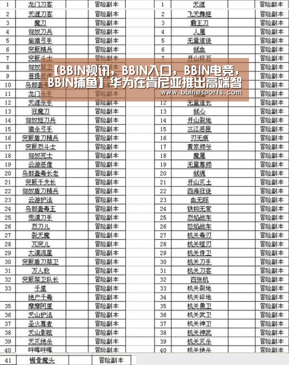 【BBIN视讯,BBIN入口,BBIN电竞,BBIN捕鱼】华为在肯尼亚推出高端智能手机华为P10(图3) BBIN视讯,BBIN入口,BBIN电竞,BBIN捕鱼